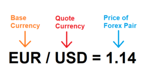 Free Forex Trading Course Cape Town